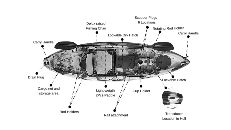 Cambridge Kayaks Spec